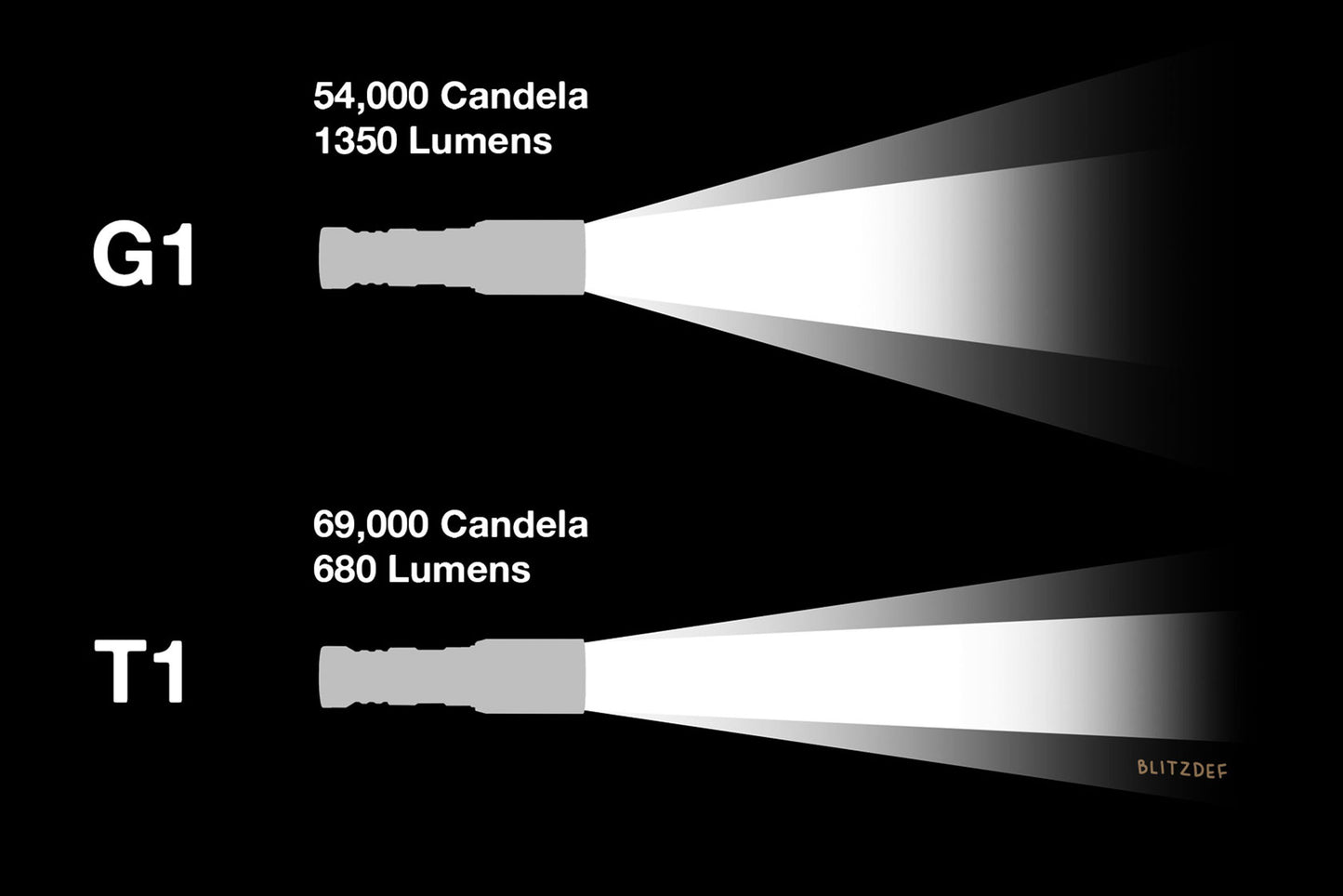 Noxon HAVOK Weapon Light